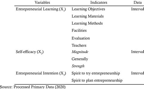 Image result for Operationalization in Research
