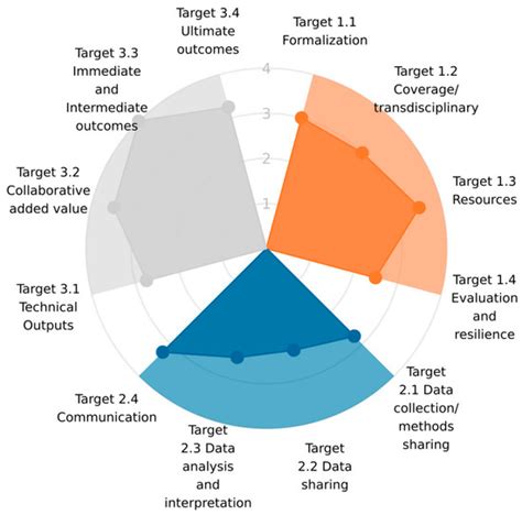 Evaluation of the One Health-Ness of 20 Years of Antimicrobial ...