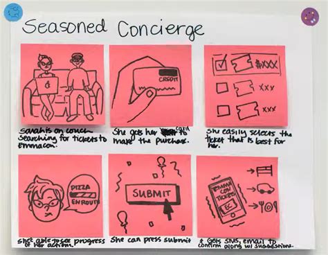 How to Storyboard Examples 的图像结果