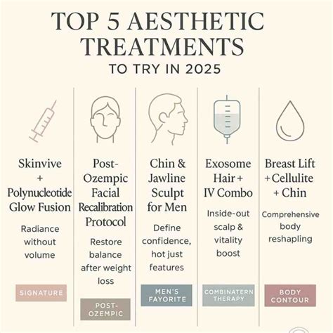 Top Aesthetic Treatment Trends for 2026 | Dr. Reema Arora