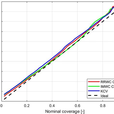 Image result for Gradient Boosting Regression Model