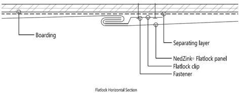 Flatlock panel - NedZink