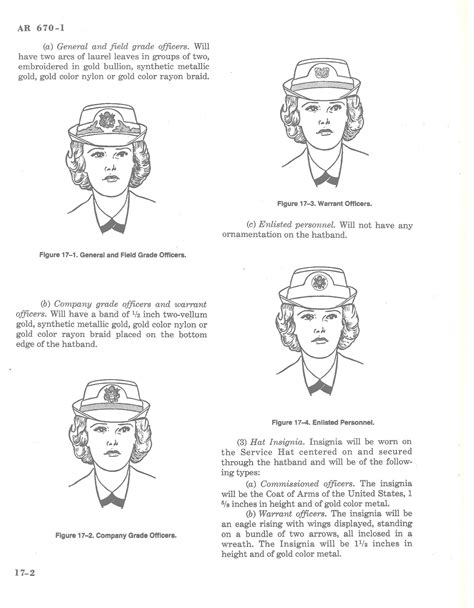 AR 670-1, Chapters 12 Through 25, Part III, Army Uniform Regulations ...