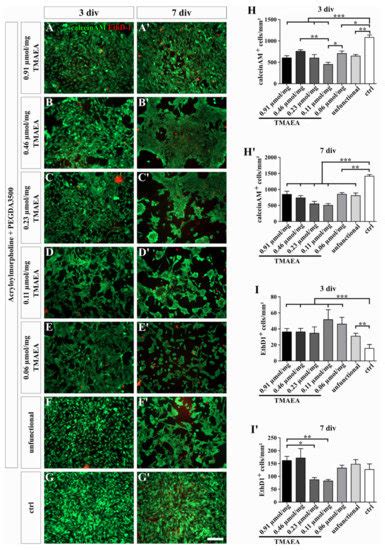 Gels | December 2022 - Browse Articles