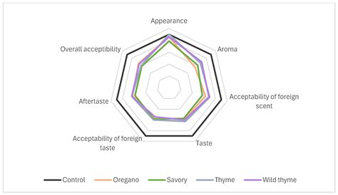 Vapor-Phase Essential Oils as Antifungal Agents against Penicillium ...