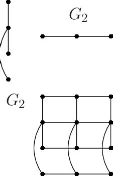 Image result for Cartesian Product Examples