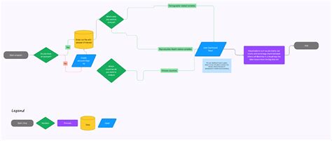 Image result for Figma Python Development