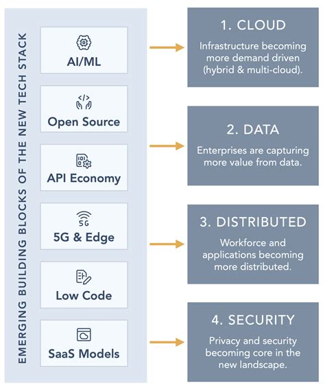 Infrastructure Software 的图像结果