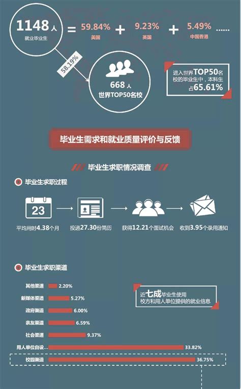 2018年北京大学毕业生就业质量年度报告：硕士毕业生就业率99.25%_北京大学院校资讯_考研帮（kaoyan.com）