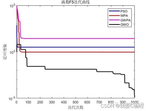 PNE vs WBA 的图像结果