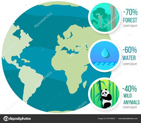Percentage of constituents of planet. Water, forests and wild plants on Earth vector ...