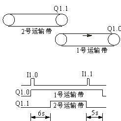 Image result for Application of Sequential Control Clip