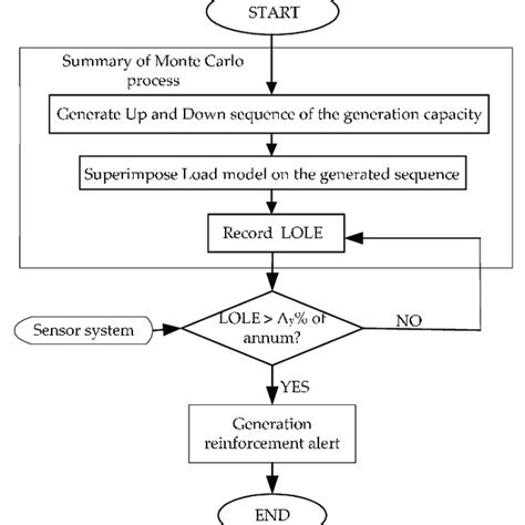 Image result for Generating System Reliability Sloved Problems
