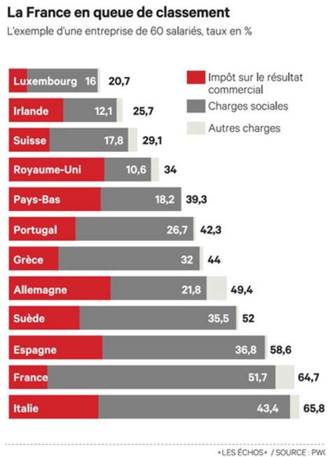 Les taxes sur les entreprises, PSA-Dongfeng, la SNCM... la revue de ...