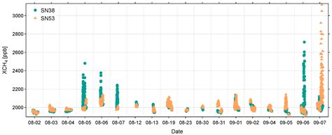 COCCON Measurements of XCO2, XCH4 and XCO over Coal Mine Aggregation ...