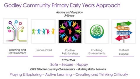Image result for The Graduated Approach EYFS