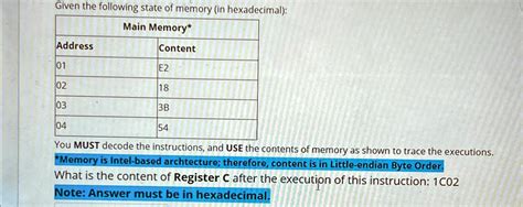 Image result for Memory Address Format