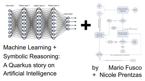 Image result for Interactive Machine Learning Symbolic Representation
