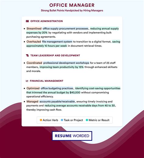 Office Manager Description