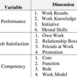 Image result for Assignment Problem Operational Research Definition