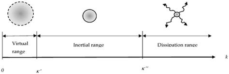 Entropy | Special Issue : Phenomenological Thermodynamics of ...