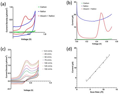 Espial: Electrochemical Soil pH Sensor for In Situ Real-Time Monitoring