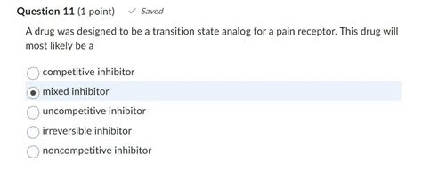 Transition State Analog 的图像结果