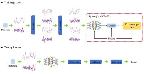 Automatic Modulation Classification Using Hybrid Data Augmentation and ...