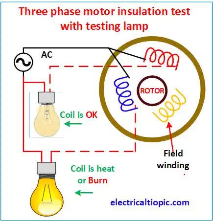 Testing Three-Phase 的图像结果
