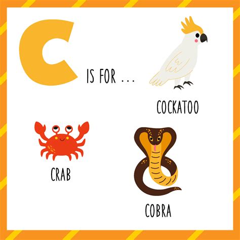 aprendizaje Inglés alfabeto para niños. letra C. linda dibujos animados ...