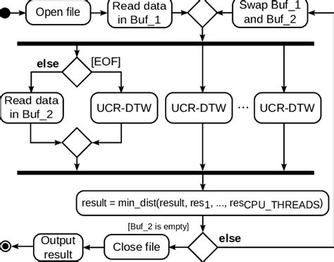 Image result for Serial Parallel Algorithm