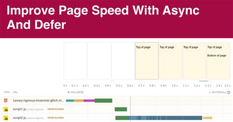 Image result for Async Defer JavaScript