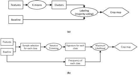 An Automated Method for Annual Cropland Mapping along the Season for ...