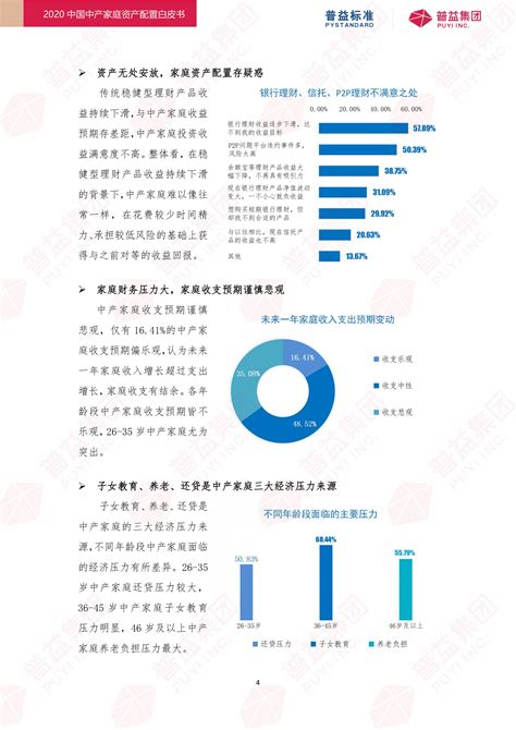 中国中产阶级标准2019：300万基础线，你家在什么水平 - 秦志强笔记_网络新媒体营销策划、运营、推广知识分享