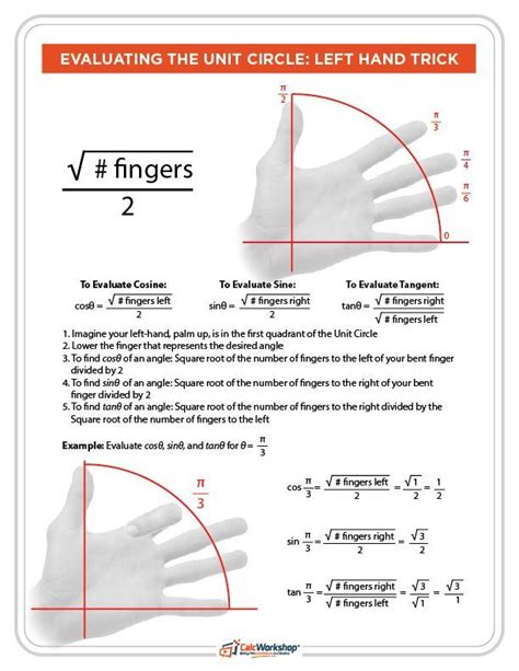 Image result for Unit Circle Hand