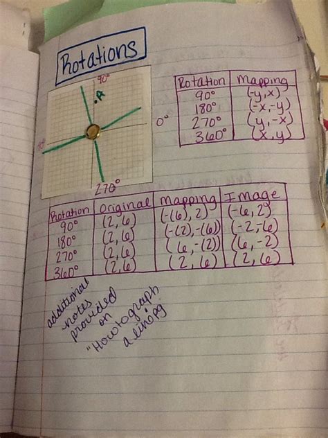 Math Lessons 的图像结果