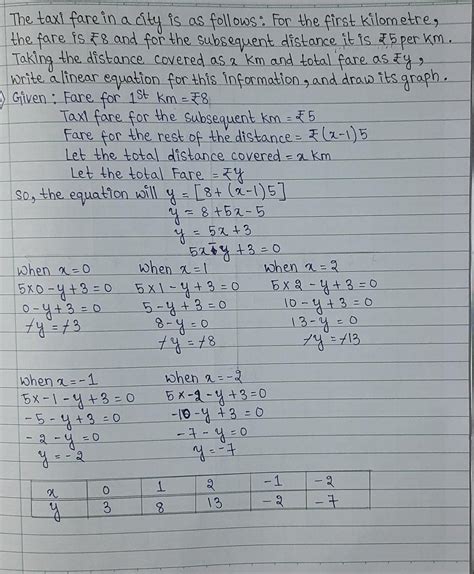 Image result for 9th Class Maths Exercise 4.1 Question Answer