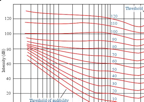 Sound Intensity 的图像结果