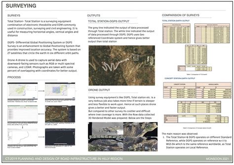 Road Designing and Planning on Hilly region | CEPT - Portfolio