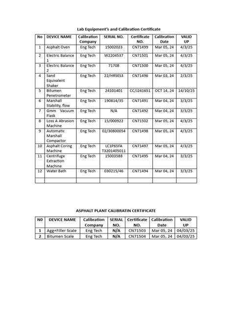 Image result for Lab Component List