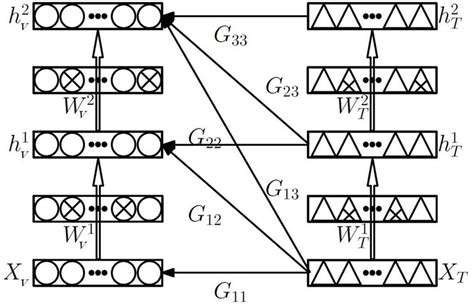 Image result for Feature Learning Deep Learning
