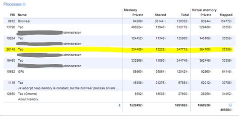 Image result for Heap Memory Allocation in JavaScript