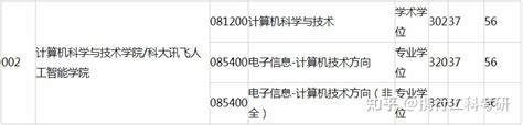 北京协和医学院硕士研究生复试331逆袭390？多方回应来了！_澎湃号·媒体_澎湃新闻-The Paper