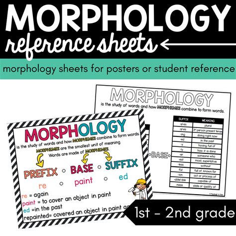 Morphology Reference Sheets - Science of Reading Formula