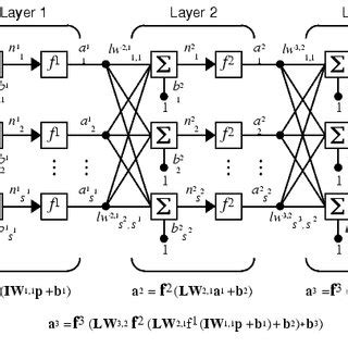 Image result for Multiple Network