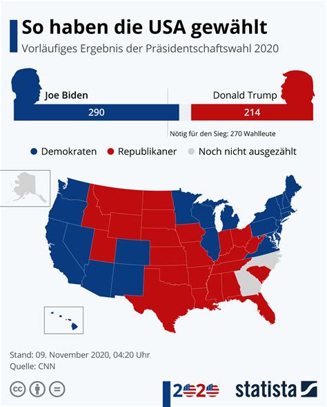 Infografik: So haben die USA gewählt | Statista