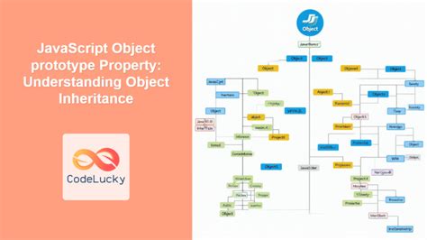 Image result for How to Create Object in JavaScript