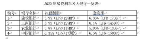 中国人民银行利率表（央行2015到2021年利率表）-慧云研