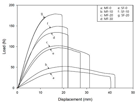Effect of Fiber Side-Feeding on Various Properties of Nickel-Coated ...