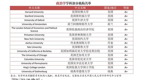 填补空白！《境外大学学科分级目录（人文社会学科）》发布 —中国教育在线